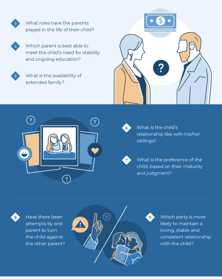 how-is-child-custody-determined-in-pa-infographic-henry-beaver